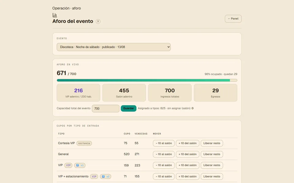 Aforo en vivo: cuántos entraron, en VIP y en el salón